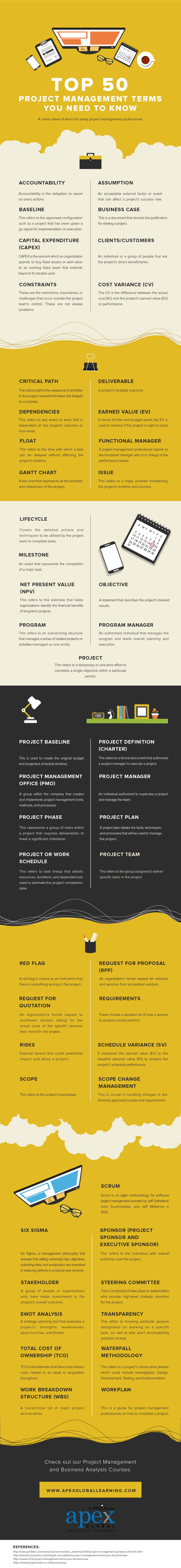 Top 50 most commonly used terms in Project Management